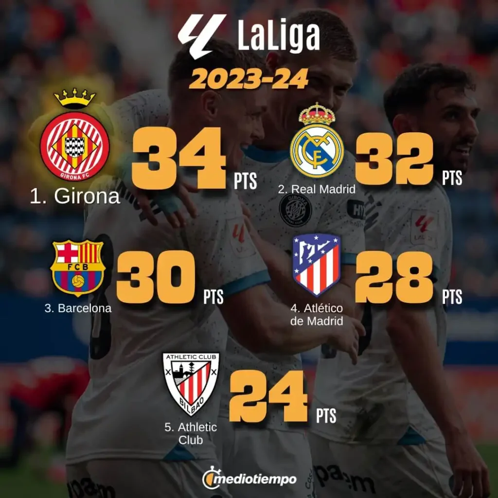 El Girona: Renacimiento y Esperanza en la Liga