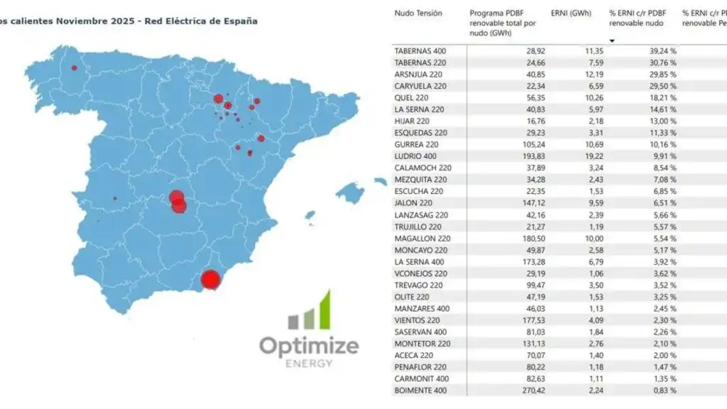 El Impacto Económico de las Medidas Antiapagones en el Sistema Eléctrico Español