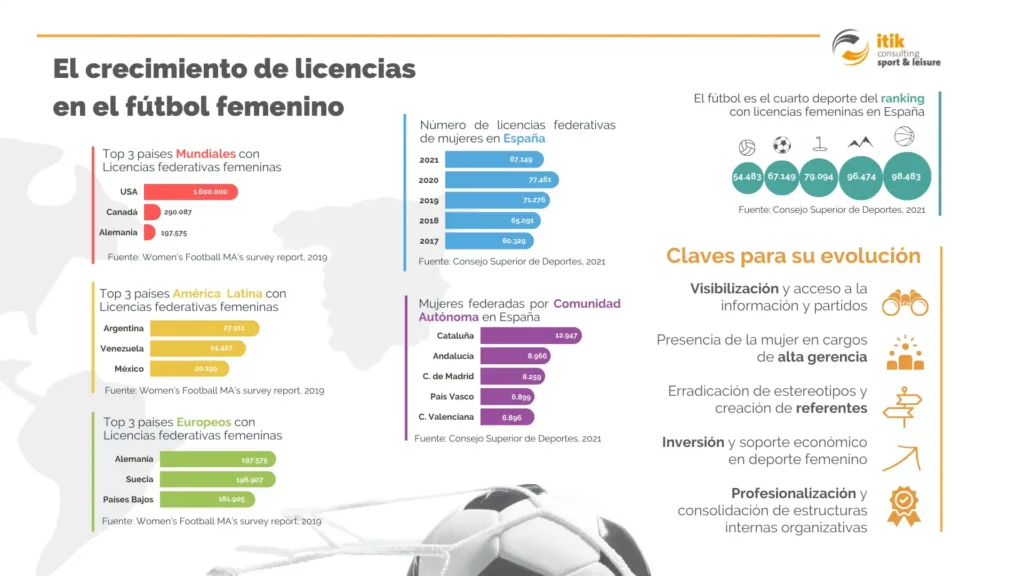 El Impacto del Fútbol Femenino en la Actualidad Deportiva