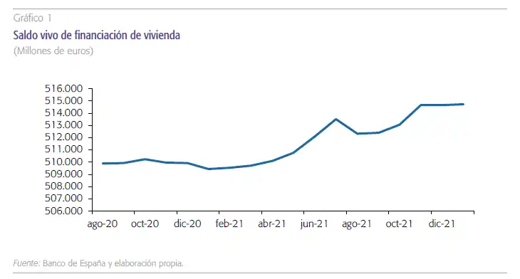 El Mercado Hipotecario en España: Un Crecimiento Sostenido y Desafíos por Delante