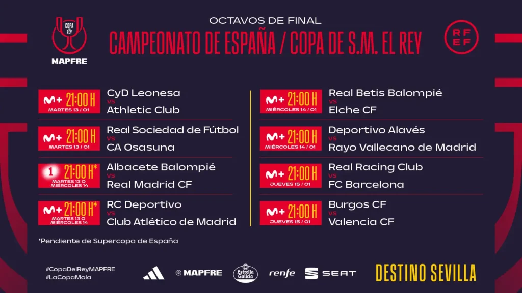 Horarios y Televisiones de los Octavos de Final de la Copa del Rey