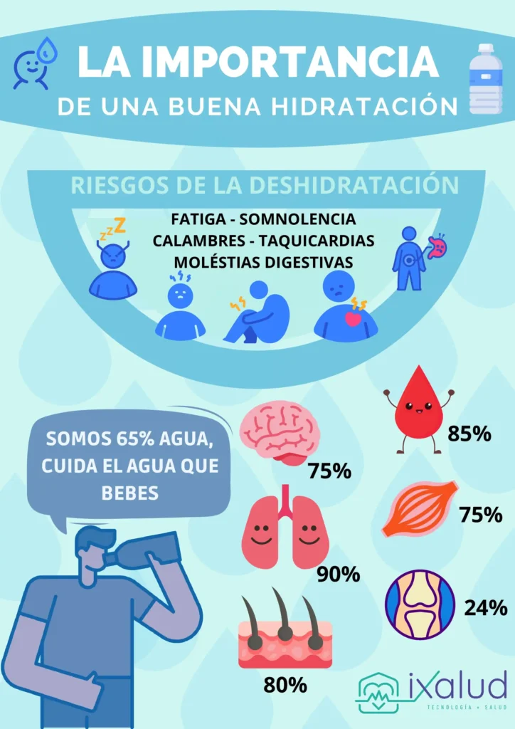 La Importancia de la Hidratación: Más Allá de la Cantidad